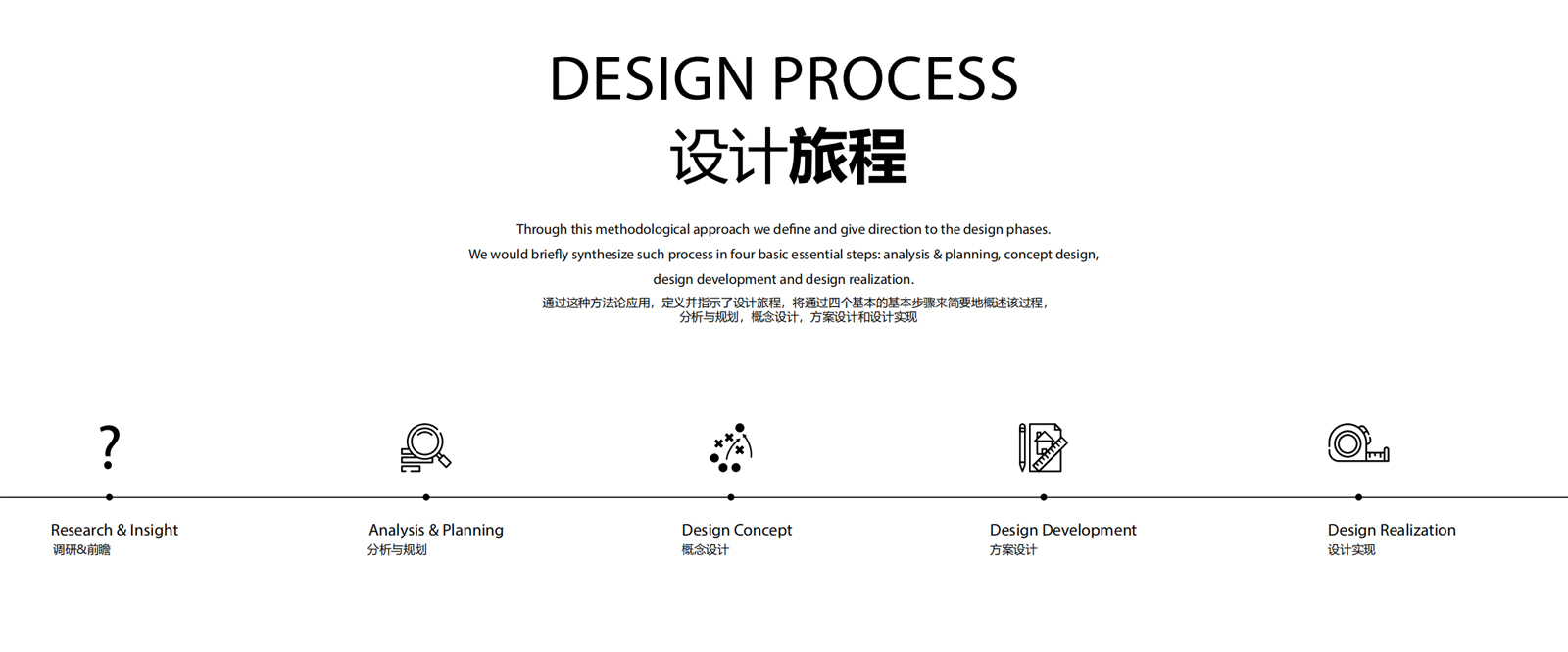 办公设计服务配图